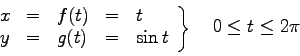 \begin{displaymath}
\left.
\begin{array}{lclcl}
x &=& f(t) &=& t\\
y &=& g(t) &=& \sin t\\
\end{array}\right\}\quad 0\leq t\leq 2\pi
\end{displaymath}