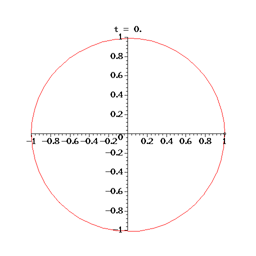 Image parametric_circle
