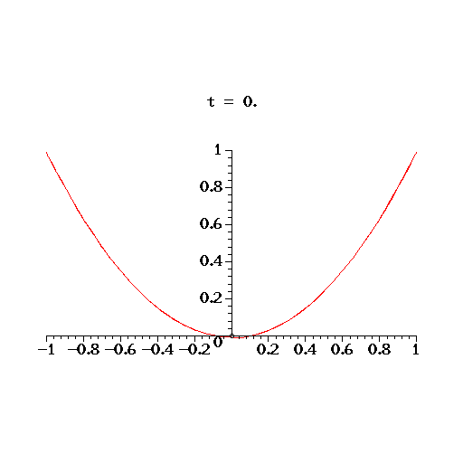 Image parametric_parabola