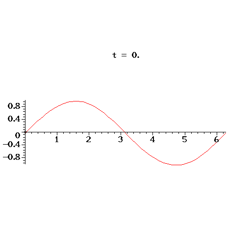 Image parametric_sine